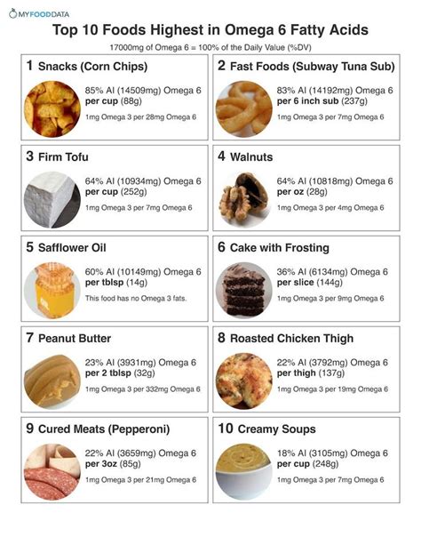 unhealthy omega 6 foods.